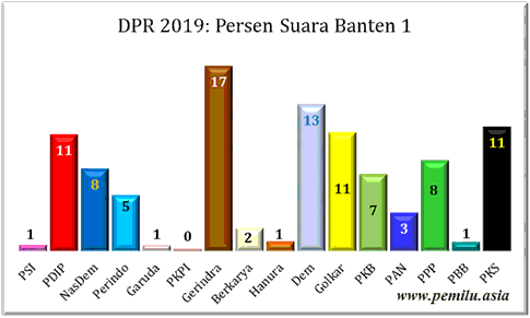 Banten